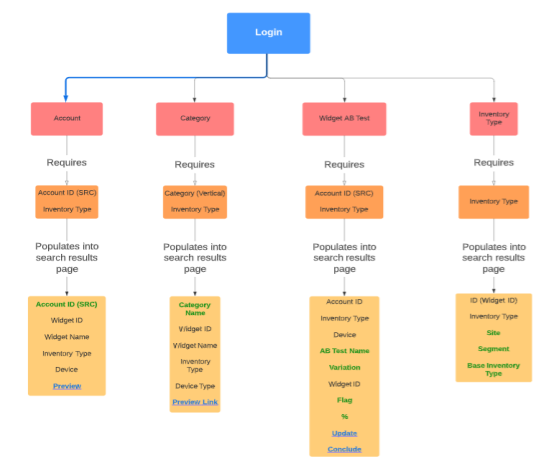 WDT Sitemap